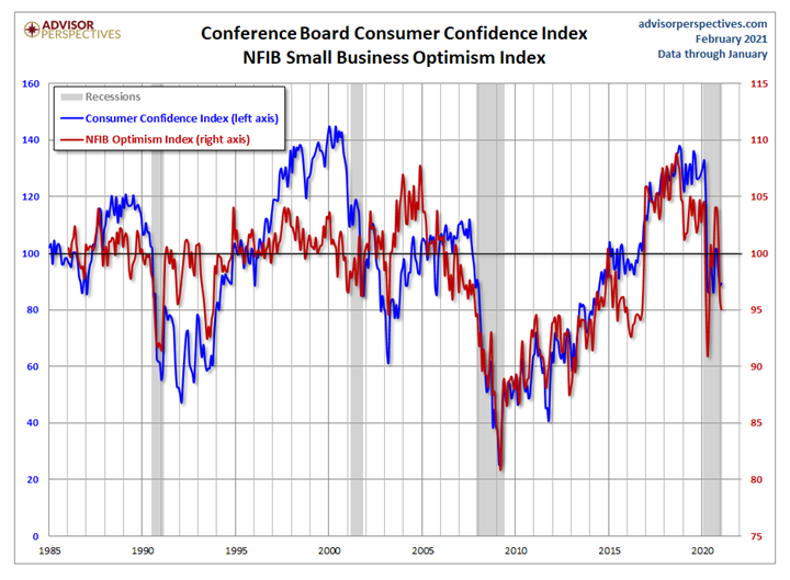 KPI -- March 2021: Consumer Trends | THE SHOP