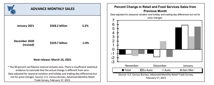 KPI -- March 2021: Consumer Trends | THE SHOP