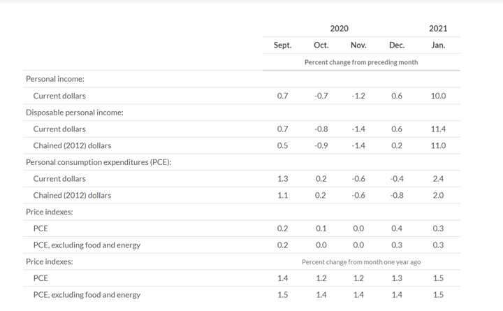 KPI -- March 2021: Consumer Trends | THE SHOP