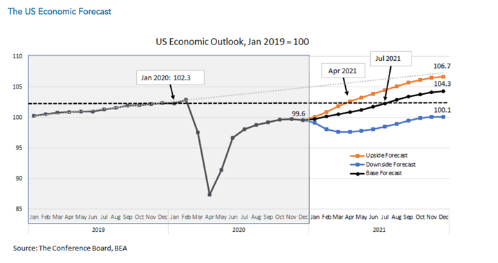 KPI -- March 2021: State of the Economy | THE SHOP