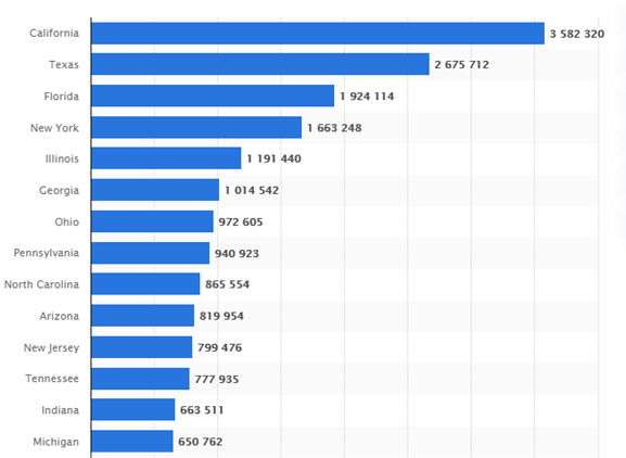 KPI -- March 2021: The Brief | THE SHOP