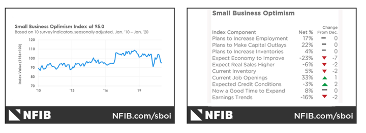 KPI -- March 2021: The Brief | THE SHOP