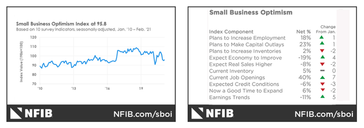 KPI -- April 2021: The Brief | THE SHOP