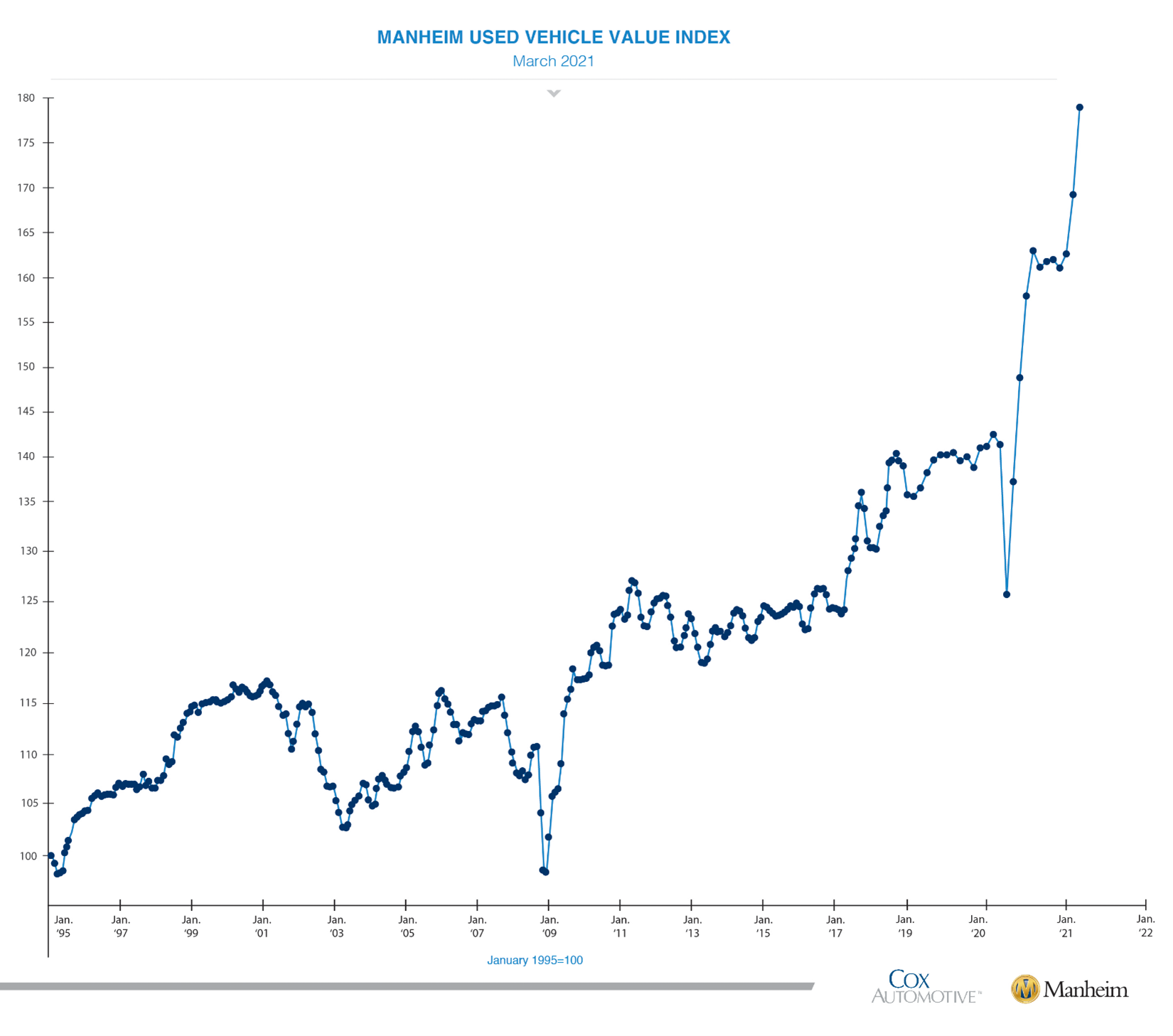 KPI -- April 2021: State of Business: Automotive Industry | THE SHOP