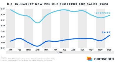 Pandemic Has Affected, But Not Always Delayed, New Car Shoppers | THE SHOP