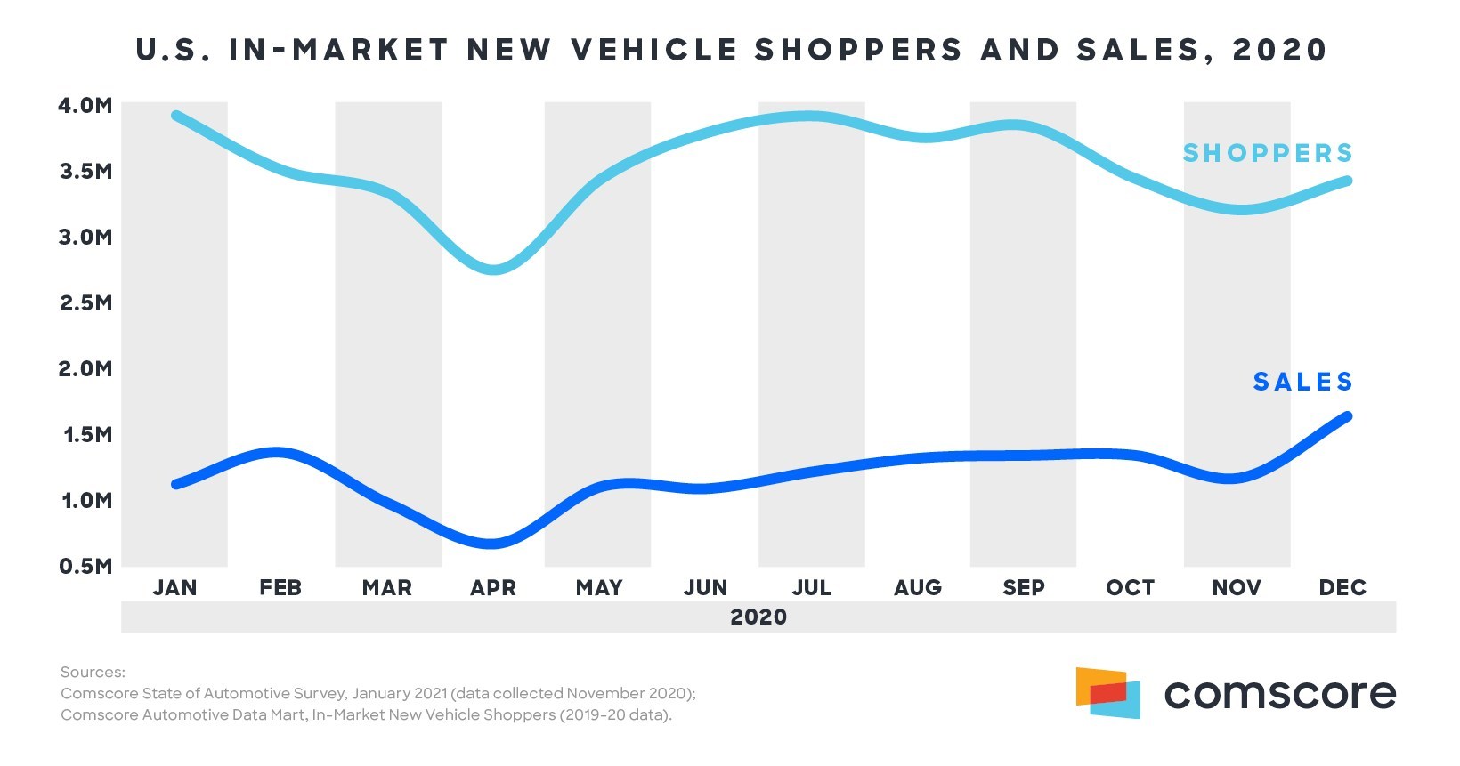 Pandemic Has Affected, But Not Always Delayed, New Car Shoppers | THE SHOP