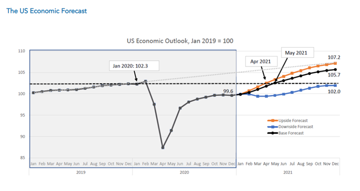 KPI -- April 2021: State of the Economy | THE SHOP
