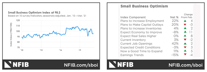 KPI -- May 2021: The Brief | THE SHOP