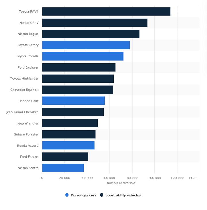 KPI -- May 2021: State of Business: Automotive Industry | THE SHOP