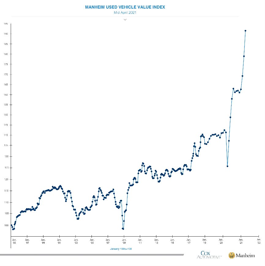 KPI -- May 2021: State of Business: Automotive Industry | THE SHOP