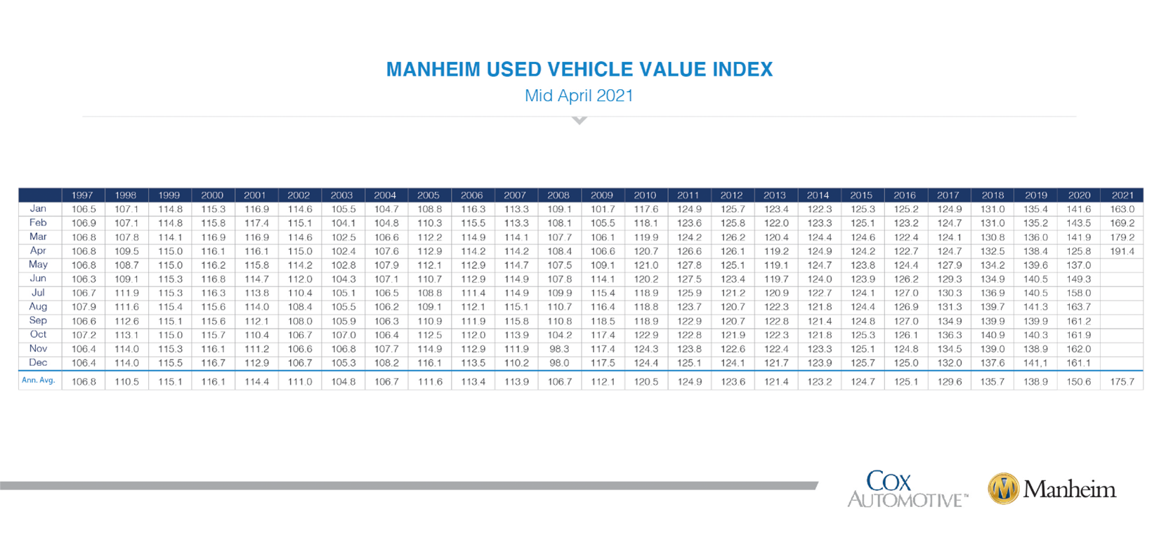 KPI -- May 2021: State of Business: Automotive Industry | THE SHOP