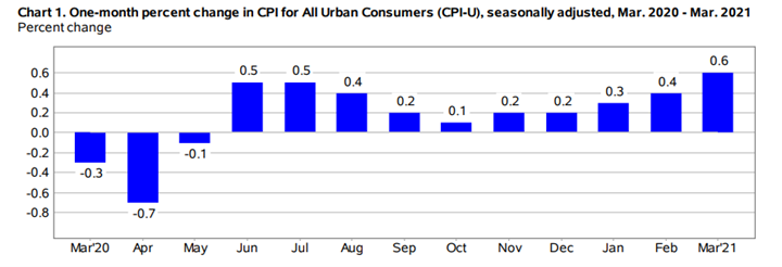 KPI -- May 2021: Consumer Trends | THE SHOP