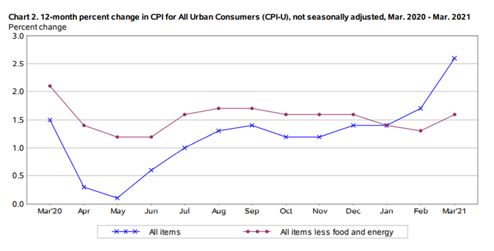 KPI -- May 2021: Consumer Trends | THE SHOP