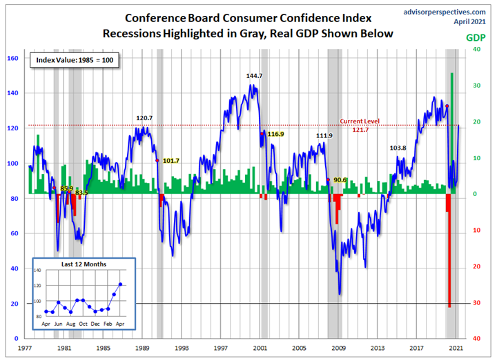 KPI -- May 2021: Consumer Trends | THE SHOP