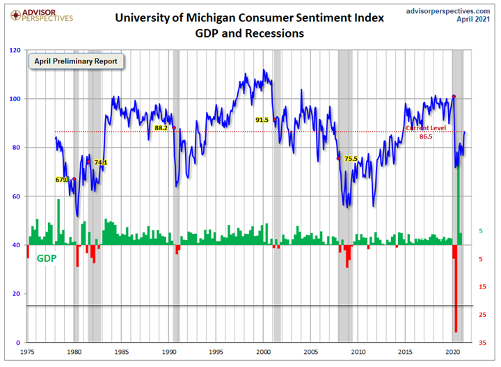 KPI -- May 2021: Consumer Trends | THE SHOP