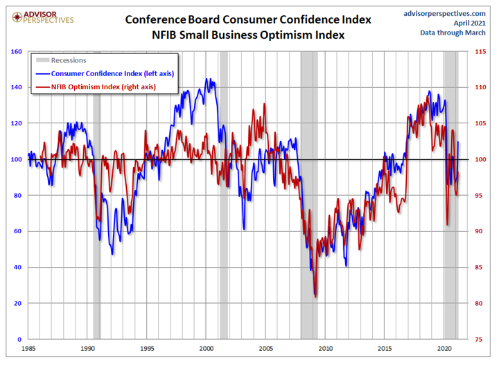 KPI -- May 2021: Consumer Trends | THE SHOP