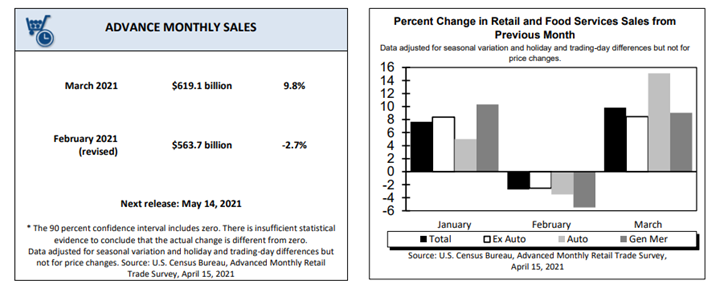 KPI -- May 2021: Consumer Trends | THE SHOP