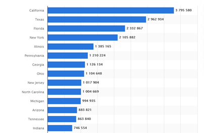 KPI -- June 2021: The Brief | THE SHOP