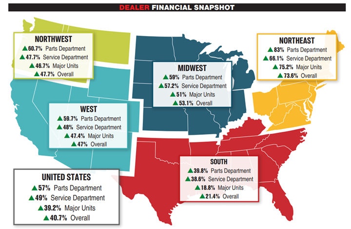 KPI -- June 2021: The Brief | THE SHOP