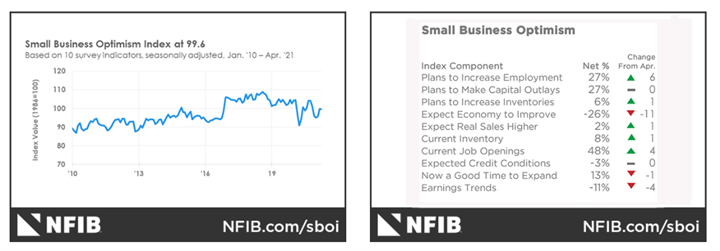 KPI -- June 2021: The Brief | THE SHOP