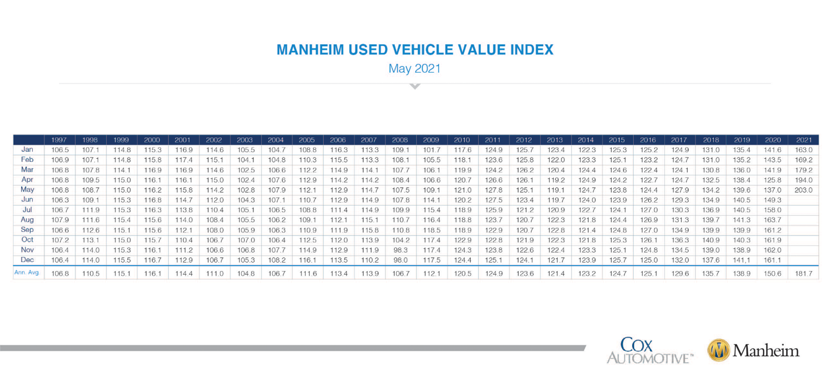 KPI -- June 2021: State of Business: Automotive Industry | THE SHOP