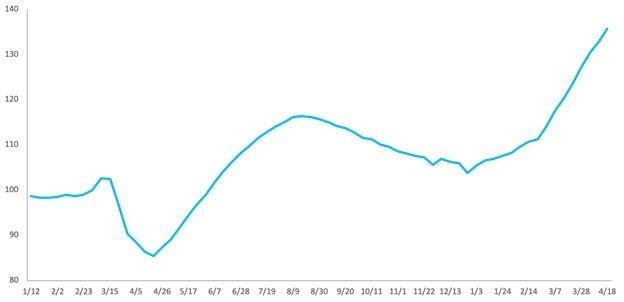 KPI -- June 2021: State of Business: Automotive Industry | THE SHOP