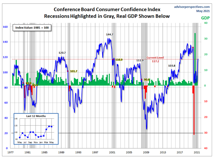 KPI -- June 2021: Consumer Trends | THE SHOP