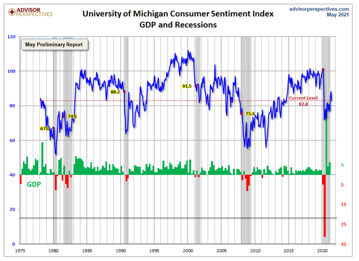 KPI -- June 2021: Consumer Trends | THE SHOP