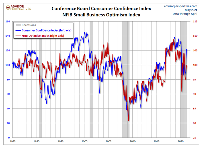 KPI -- June 2021: Consumer Trends | THE SHOP