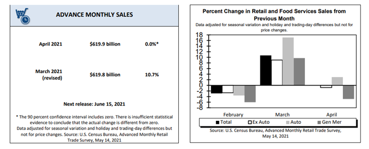 KPI -- June 2021: Consumer Trends | THE SHOP