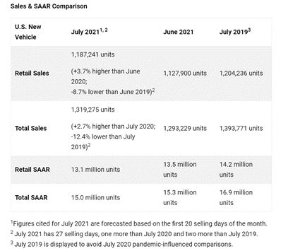 KPI -- August 2021: State of Business | THE SHOP