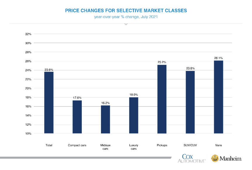 KPI -- August 2021: State of Business | THE SHOP