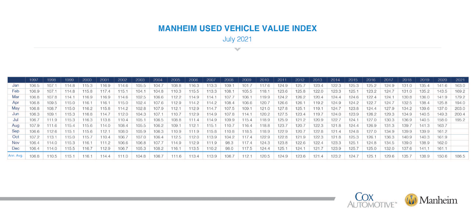 KPI -- August 2021: State of Business | THE SHOP