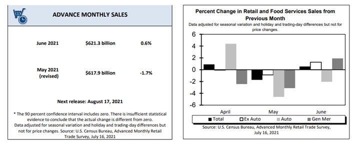 KPI -- August 2021: Consumer Trends | THE SHOP