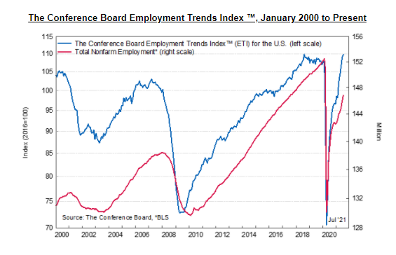 KPI -- August 21: State of the Economy | THE SHOP