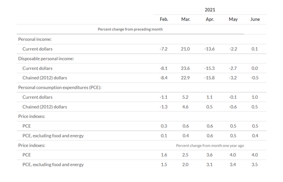 KPI -- August 21: State of the Economy | THE SHOP