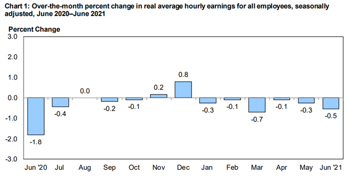 KPI -- August 21: State of the Economy | THE SHOP