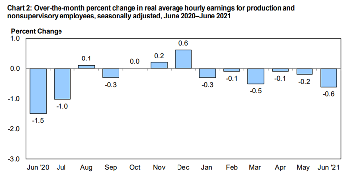 KPI -- August 21: State of the Economy | THE SHOP