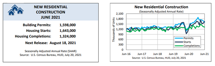 KPI -- August 21: State of the Economy | THE SHOP