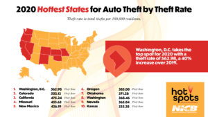 NICB Report: Auto Thefts Up Significantly Across U.S. | THE SHOP