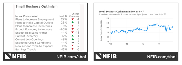 KPI -- September 2021: The Brief | THE SHOP