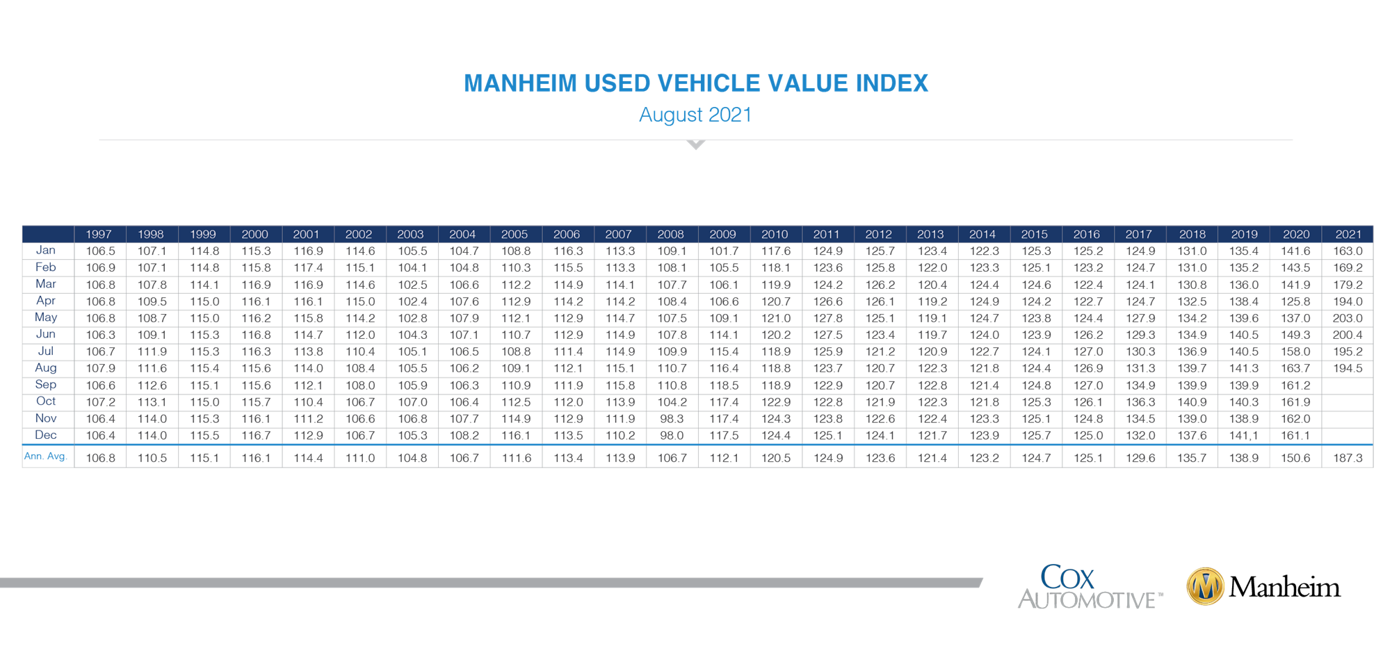 KPI -- September 2021: State of Business: Automotive Industry | THE SHOP