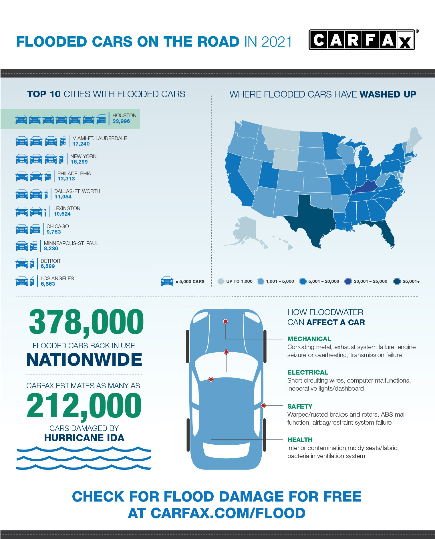 Report: 212,000 Vehicles Damaged by Hurricane Ida | THE SHOP
