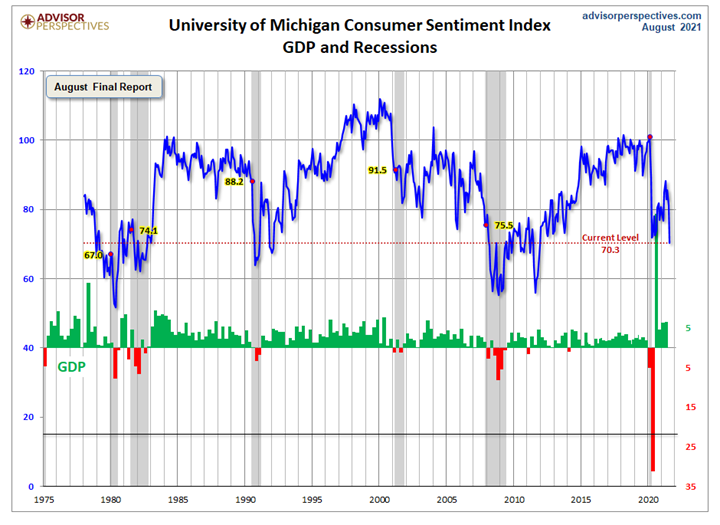 KPI -- September 2021: Consumer Trends | THE SHOP