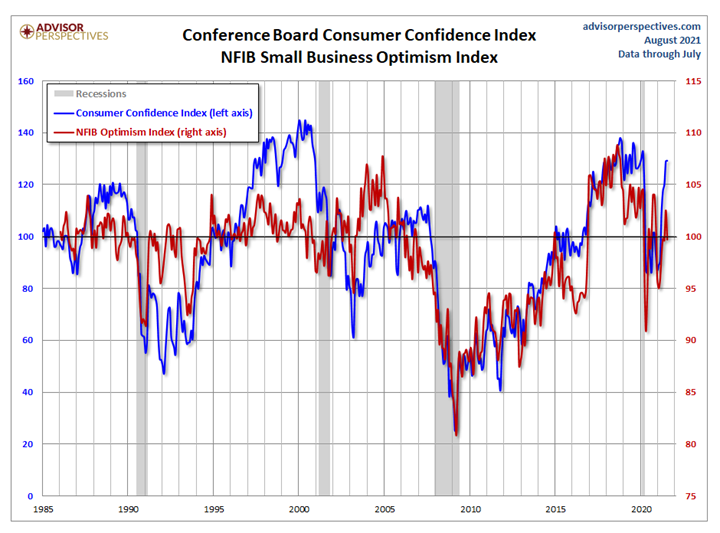 KPI -- September 2021: Consumer Trends | THE SHOP