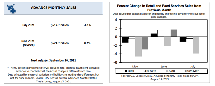 KPI -- September 2021: Consumer Trends | THE SHOP