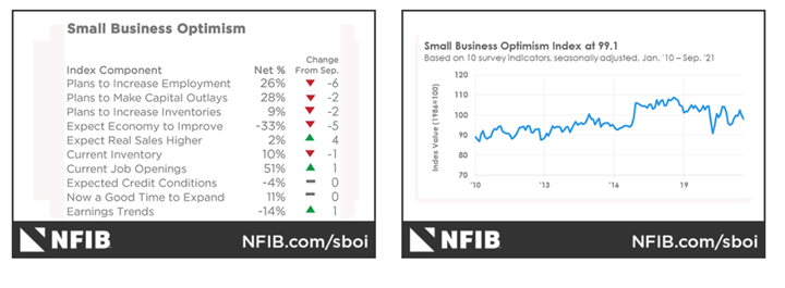 KPI -- October 2021: The Brief | THE SHOP