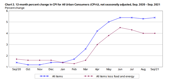 KPI -- October 2021: Consumer Trends | THE SHOP