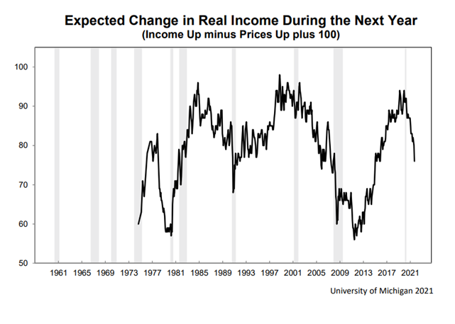 KPI -- October 2021: Consumer Trends | THE SHOP