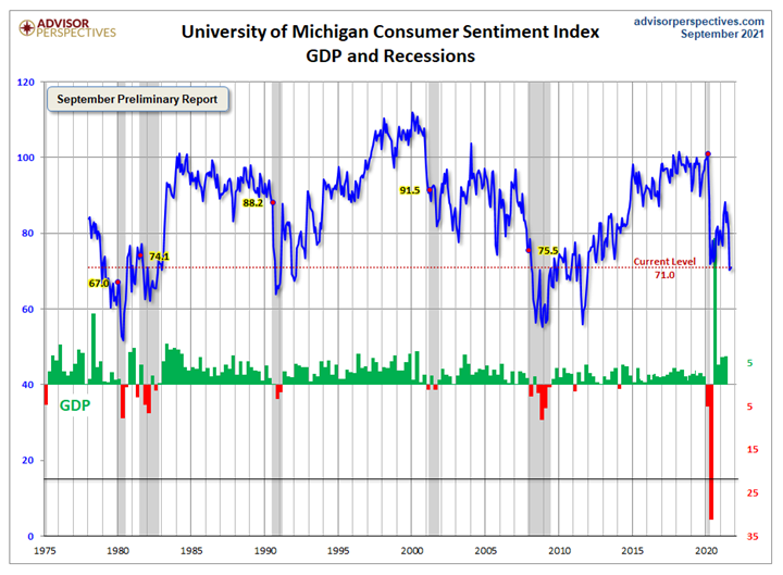 KPI -- October 2021: Consumer Trends | THE SHOP